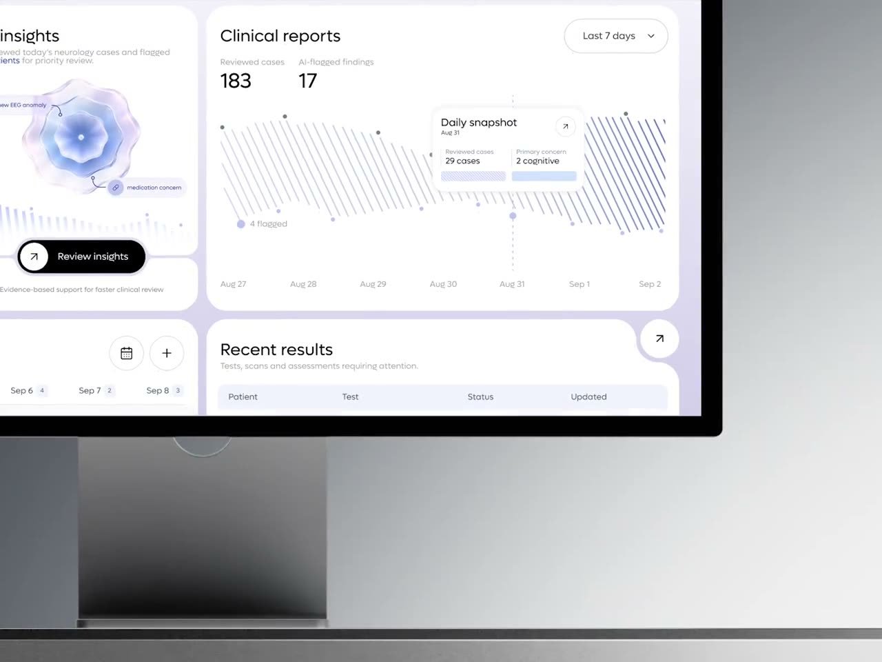 AI neurology dashboard for clinicians