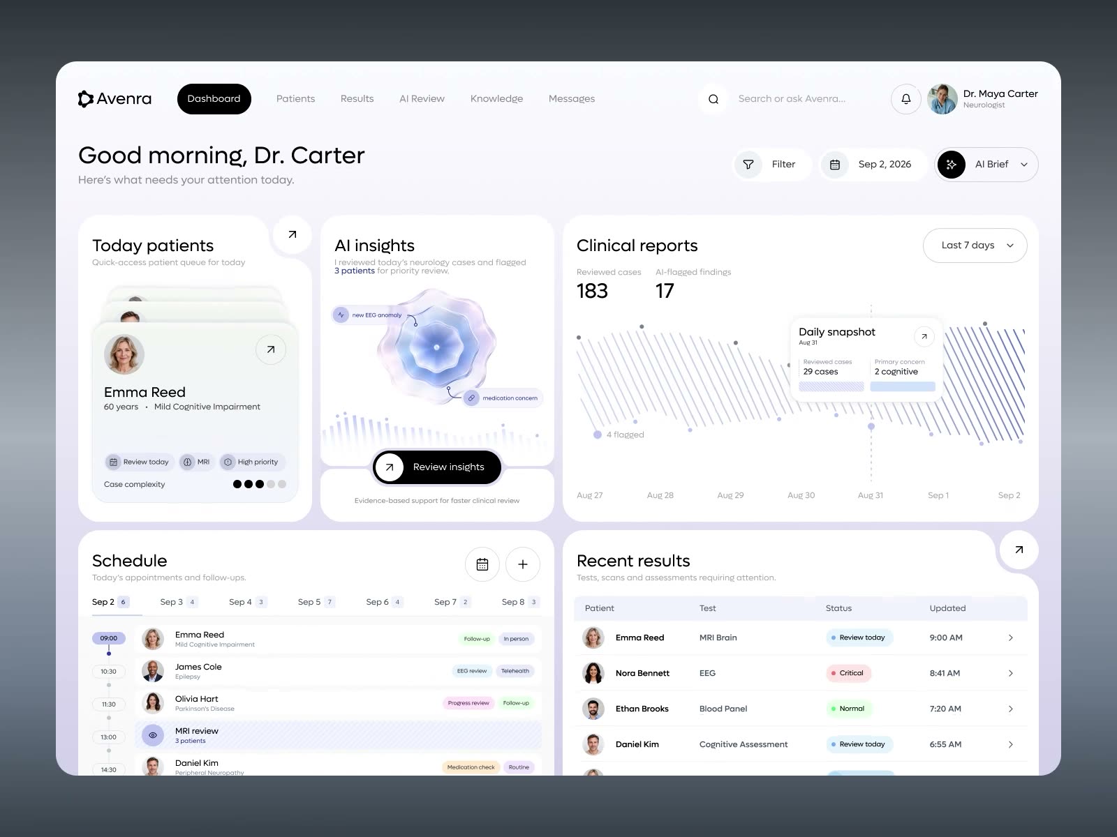 Healthcare dashboard with patients, AI insights and clinical reports