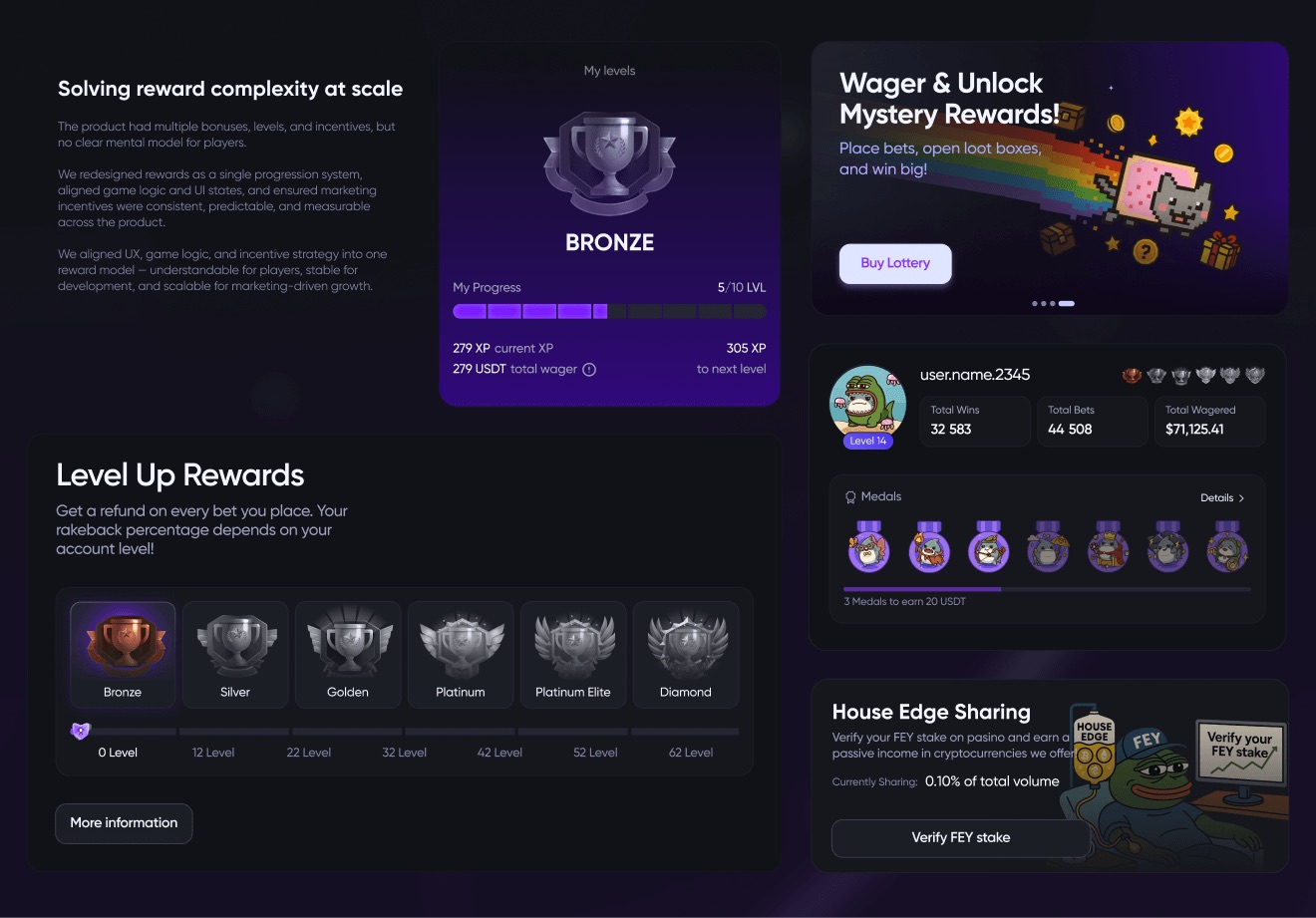 Rewards, levels and rakeback screens of the iGaming platform